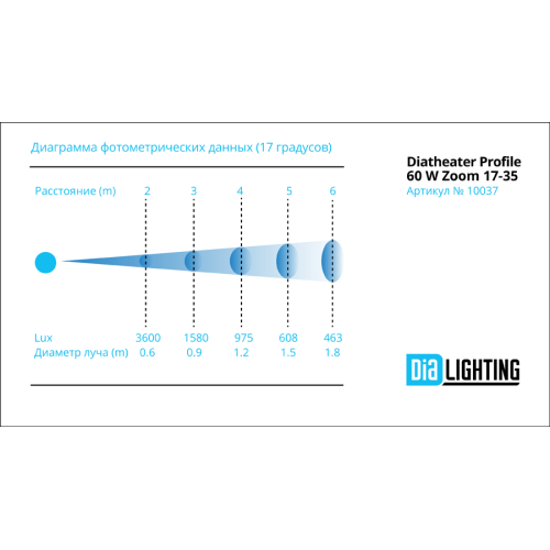 DIALighting DT PROFILE 60 W ZOOM 17-35 Компактный профильный прожектор LED COB 60 Вт.