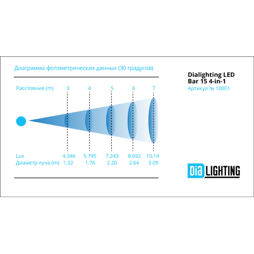 DIALighting LED Bar 15 4-in-1 LED панель 15 светодиодов, RGBW