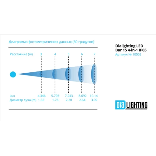 DIALighting LED Bar 15 IP65 LED панель 15 светодиодов, RGBW, IP 65