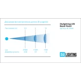 DIALighting LED Beam Panel LED Вращающаяся панель 25x10W RGBW