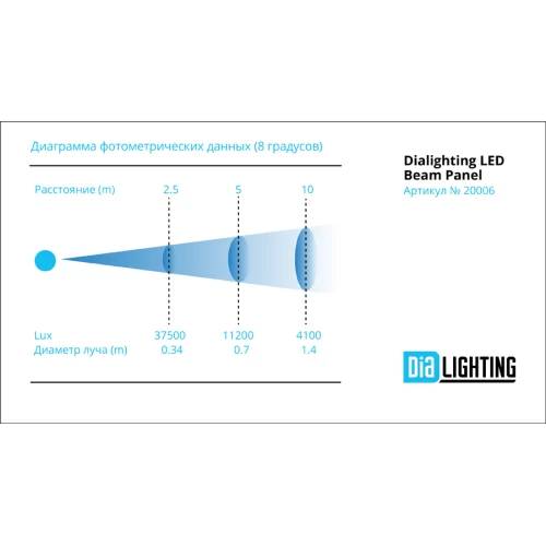 DIALighting LED Beam Panel LED Вращающаяся панель 25x10W RGBW