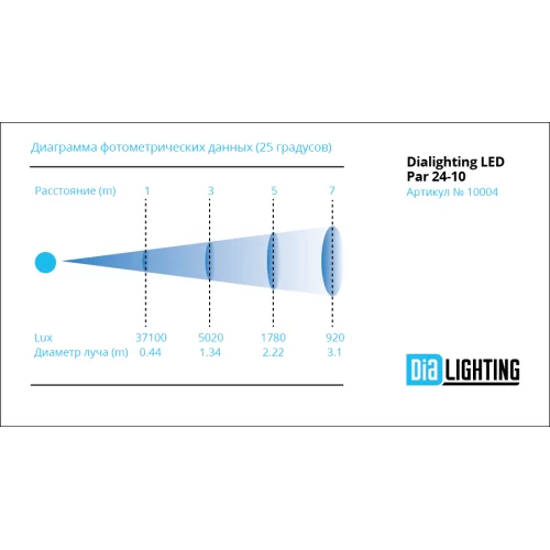 DIALighting LED Par 24-10 Прожектор PAR LED 24 x 10W RGBW