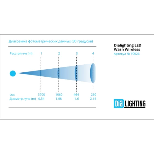 DIALighting LED Wash Wireless W LED панель 9х15Вт., RGBWA с аккумулятором и WIFI