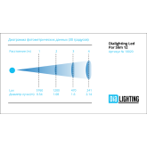 DIALighting Led Par Slim 12 LED Прожектор заливного света 12x15 Вт. RGBWA