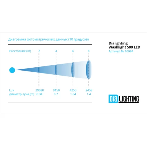 DIALighting Washlight 500 Led Светодиодная панель, 36x15W RGBW