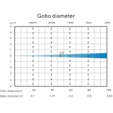 DIAPro DP BEAM 20R Вращающаяся голова BEAM на лампе OSRAM SIRIUS HRI 440 Вт