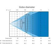 DIAPro DP SPOT BEAM 20R Вращающаяся голова SPOT/BEAM на лампе OSRAM SIRIUS HRI 470 Вт