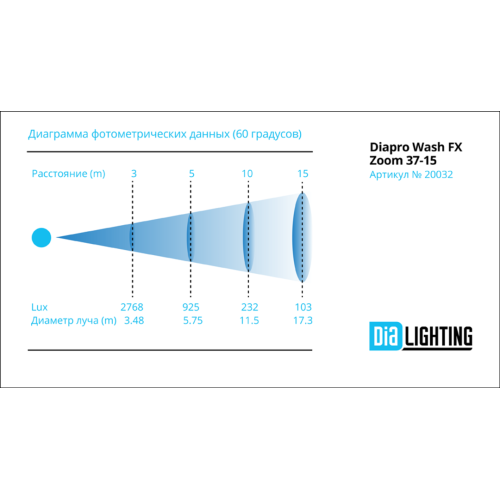 DIAPro DP WASH FX ZOOM 37-15 LED Вращающаяся голова 37x15 Вт. RGBW