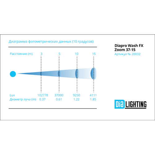 DIAPro DP WASH FX ZOOM 37-15 LED Вращающаяся голова 37x15 Вт. RGBW