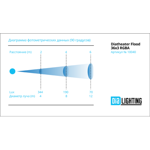 DIAPro DT Flood 36x3 RGBA Театральный прибор с ассиметричным отражателем, 36x3W LED