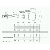 DiaLighting DT Profile LED Motorize Zoom 200W RGBAL Профильный прожектор, 200 Вт., Zoom, RGBAL