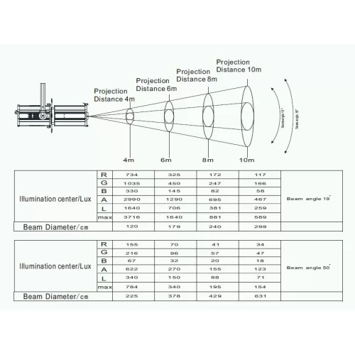 DiaLighting DT Profile LED Motorize Zoom 200W RGBAL Профильный прожектор, 200 Вт., Zoom, RGBAL