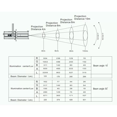 DiaLighting DT Profile LED Motorize Zoom 400W RGBAL Профильный прожектор, 400 Вт., Zoom, RGBAL