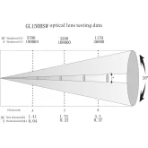 Dialighting 150 BSW Вращающаяся голова Spot, 150 Вт.