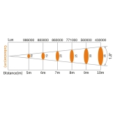 Dialighting Joyfirst MKII Вращающаяся голова, лампа RSD 260 Вт.