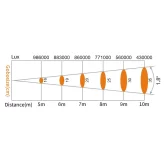 Dialighting Joyfirst MKII Вращающаяся голова, лампа RSD 260 Вт.