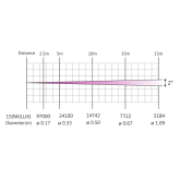 Dialighting MINI BEAM 150 MKII Вращающаяся голова Beam, 150 Вт.