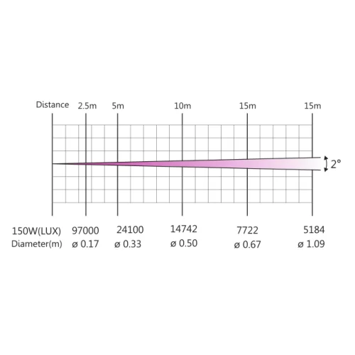 Dialighting MINI BEAM 150 MKII Вращающаяся голова Beam, 150 Вт.