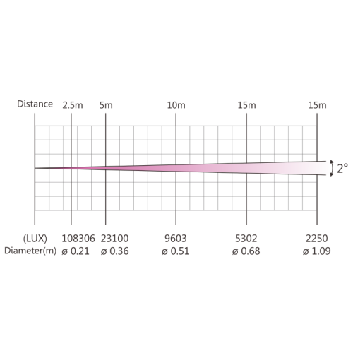 Dialighting MINI BEAM 75 Вращающаяся голова Beam, 75 Вт.