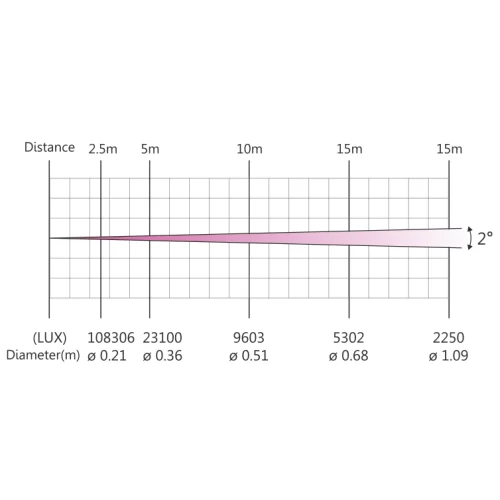 Dialighting MINI BEAM 75 Вращающаяся голова Beam, 75 Вт.