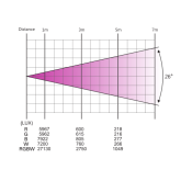 Dialighting Magic Par 7-12 Прожектор Par, 7х12 Вт., RGBW