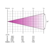 Dialighting Magic Par 7-12 Прожектор Par, 7х12 Вт., RGBW