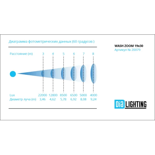 Dialighting WASH ZOOM 19x30 Вращающаяся голова Wash, Zoom, 19x25 Вт.