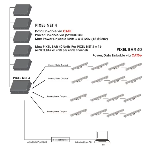 Elation Pixel Bar 40 LED панель