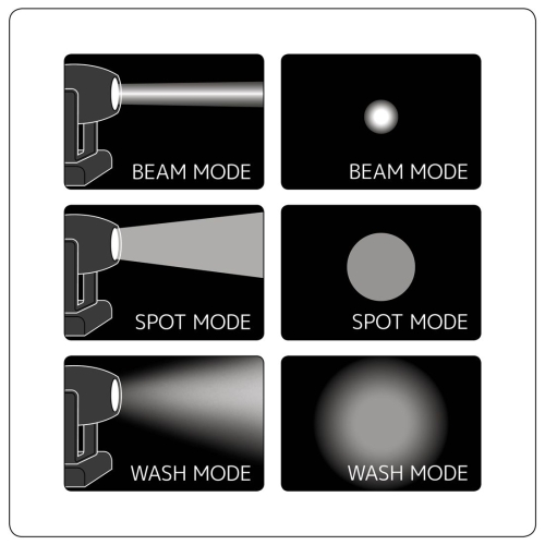 Elation Platinum HFX Вращающаяся голова, Beam, Spot, Wash, 280W