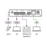 Kramer DSP-1 Малогабаритный микшер, Ethernet