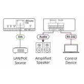 Kramer FC-101Net 2-канальный декодер аудиосигнала из интерфейса Dante, поддержка POE