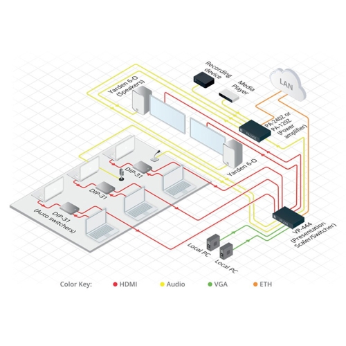 Kramer PA-240Z Трансляционный усилитель, 240 Вт., Ethernet