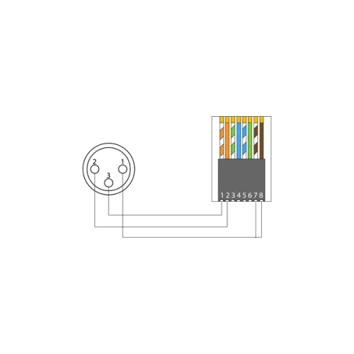 Procab BSP803F Переходник XLR 3-pin (розетка) – RJ45 (розетка)