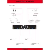 Proel AUP4125S Трансляционный усилитель: 4x125Вт.