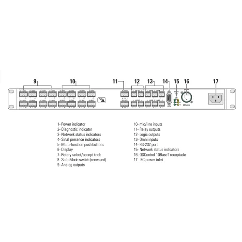 QSC DSP 322ua Модуль DSP для системы QSControl.net