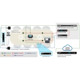 QSC NV-32-H Видеоэнкодер/декодер экосистемы Q-SYS, 3 входа, 2 выхода HDMI