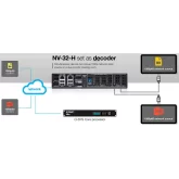 QSC NV-32-H Видеоэнкодер/декодер экосистемы Q-SYS, 3 входа, 2 выхода HDMI