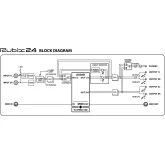 Roland Rubix24 Аудиоинтерфейс USB 2x4