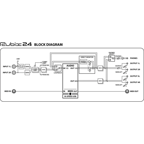 Roland Rubix24 Аудиоинтерфейс USB 2x4