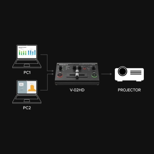 Roland V-02HD Видеомикшер