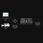 Roland V-02HD Видеомикшер