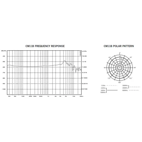 Samson CM11B Микрофон граничного поля с круговой направленностью