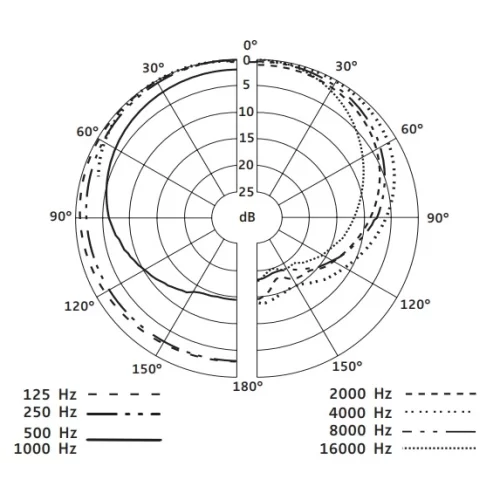 Sennheiser E 602 II Динамический микрофон для инструментов басового регистра