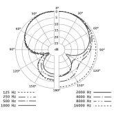 Sennheiser E 608 Динамический микрофон для ударных и духовых инструментов