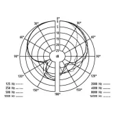 Sennheiser E 945 Динамический вокальный микрофон, суперкардиоида