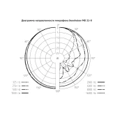 Sennheiser MD 21-U Классический динамический репортерский микрофон