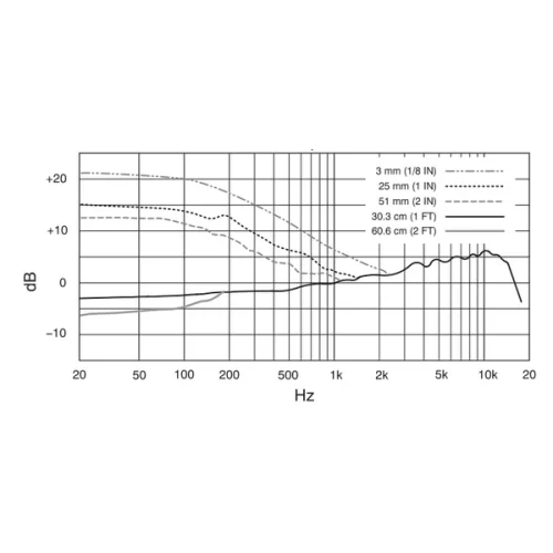 Shure Beta 98d/s Миниатюрный суперкардиоидный инструментальный микрофон