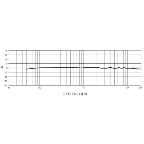 Shure MX153C/O Всенаправленный миниатюрный конденсаторный микрофон