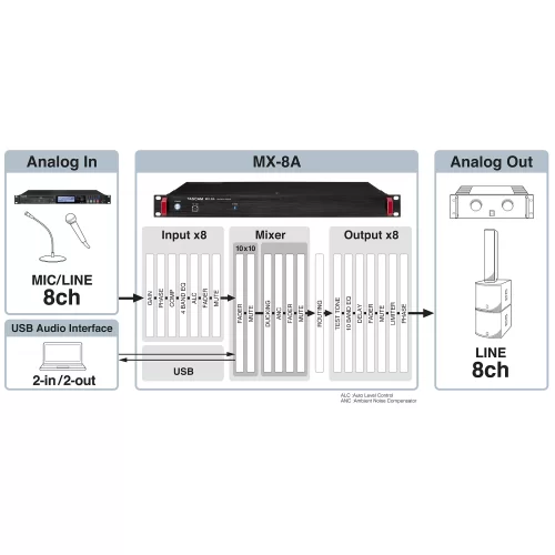 Tascam MX-8A Матричный микшер, 8х8