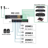 Tascam MZ-223 Рэковый зонный микшер